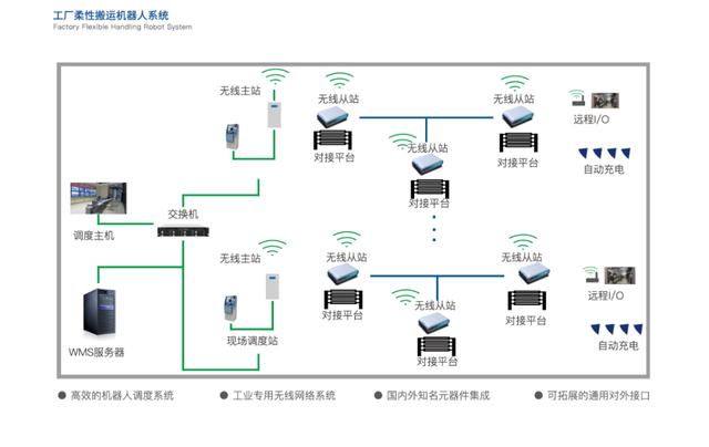 科瑞技術(shù)AIR機(jī)器人:讓AGV成為智能制造&ldquo;急先鋒&rdquo;