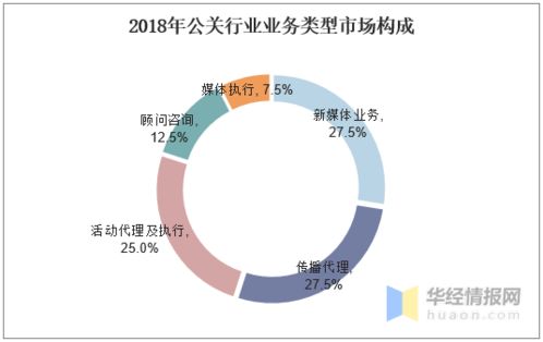 公關(guān)行業(yè)發(fā)展現(xiàn)狀與趨勢 移動互聯(lián)網(wǎng)營銷引領(lǐng)數(shù)字營銷新浪潮