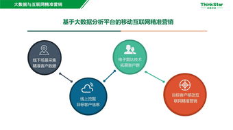 智慧景區(qū)大數(shù)據(jù)精準(zhǔn)營銷 助推旅游產(chǎn)業(yè)信息化與智慧化轉(zhuǎn)型