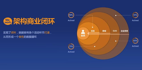 當社會化營銷遇上互聯(lián)網(wǎng)銷售 新時代的融合與變革