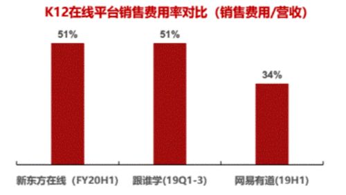 調(diào)研工廠 用低成本數(shù)據(jù)解決方案，重塑互聯(lián)網(wǎng)教育增長(zhǎng)模式